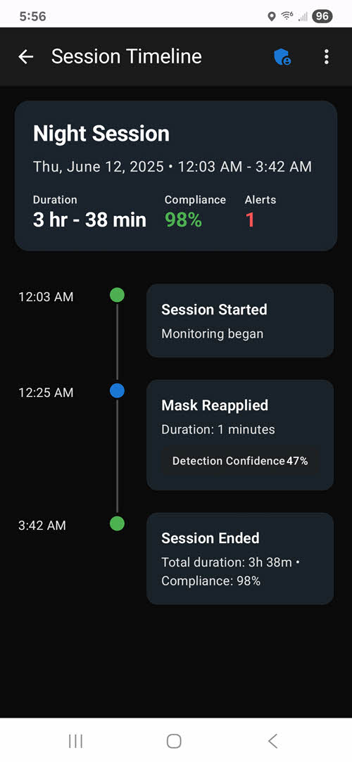Session Timeline